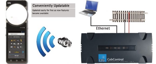 ESU 50310  Cab Control DCC System, with WiFi Throttle, 7A, Set with power supply 110V-240VA, USA, Output 15-21V