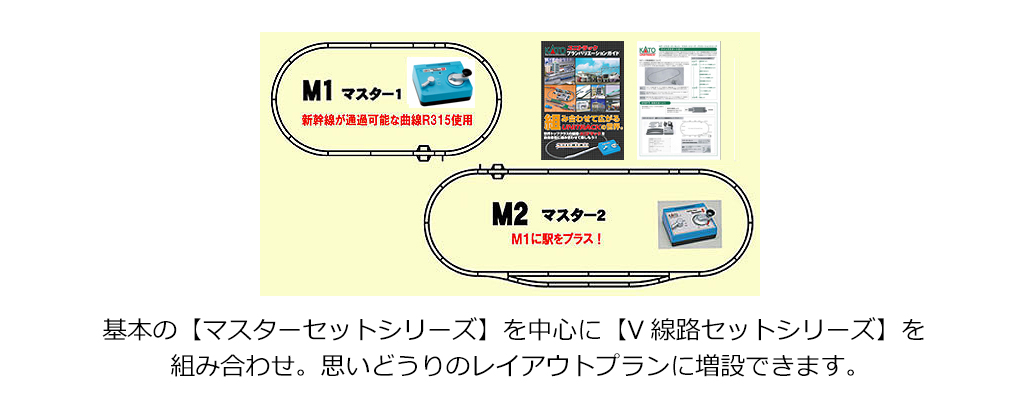 Kato 20852  N M1 Basic Oval w/ Kato Power Pack